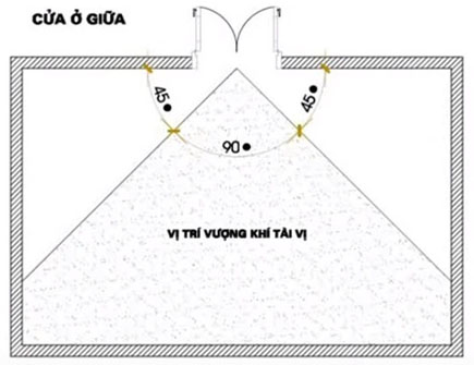 Vị trí đặt bàn thờ thần tài cửa ở giữa 