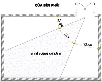 Vị trí đặt bàn thờ thần tài ông địa vượng khí tài vị 